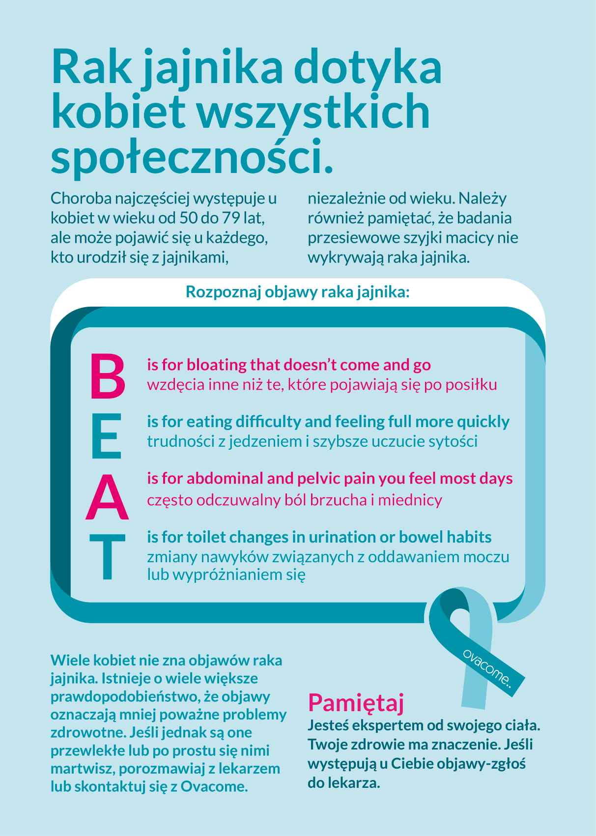 BEAT leaflet in Polish