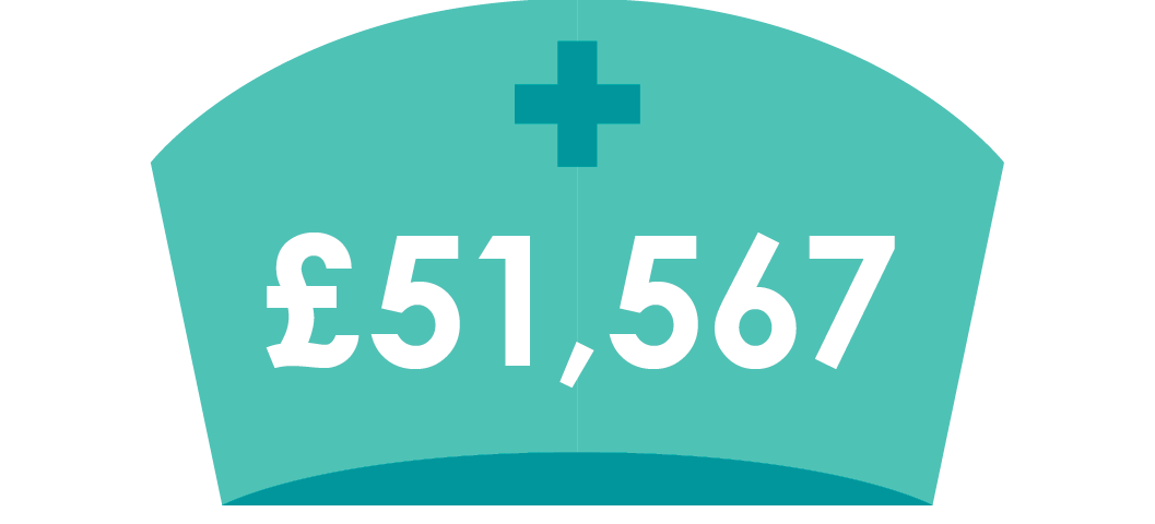 £51,567