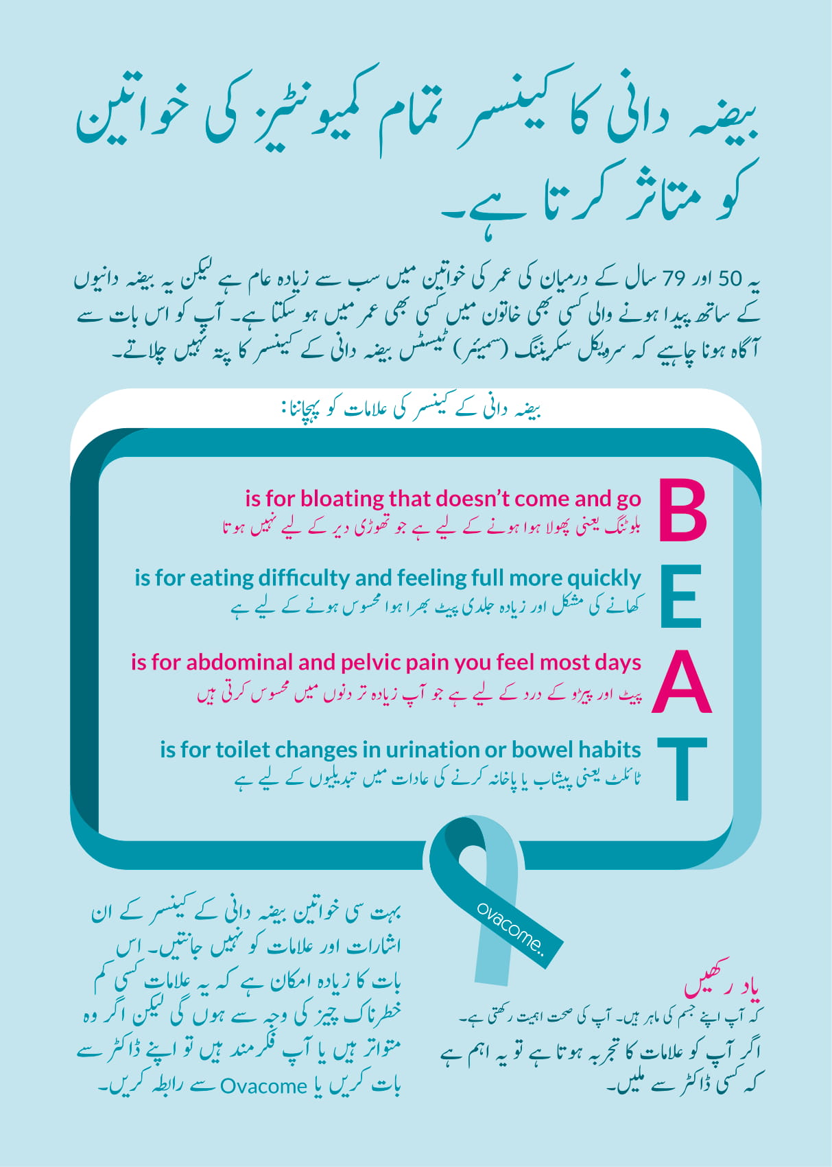 BEAT leaflet in Urdu BEAT leaflet in Urdu
