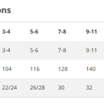 Walk for Autism Children's T-Shirt (9-11)