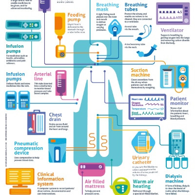 Tallaght ICU Pushers