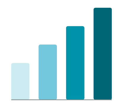 Graph showing increase Graph showing increase