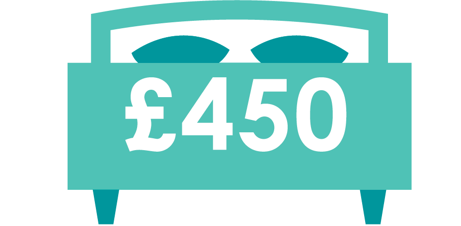 £450