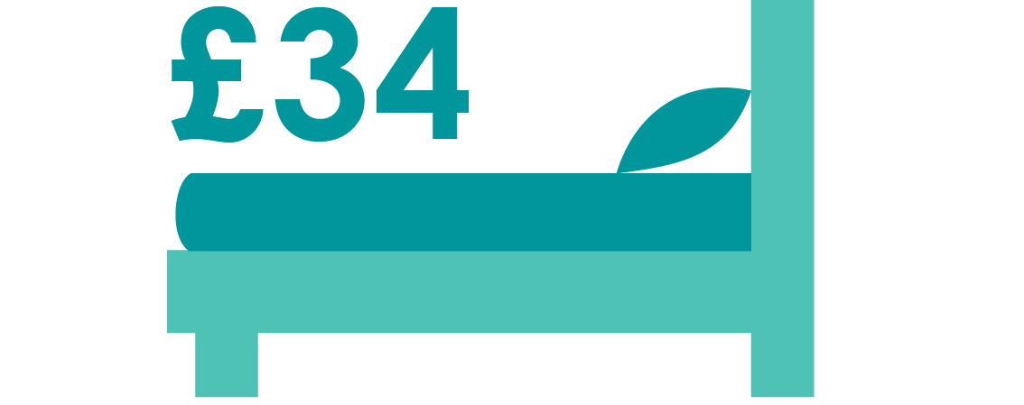 £34