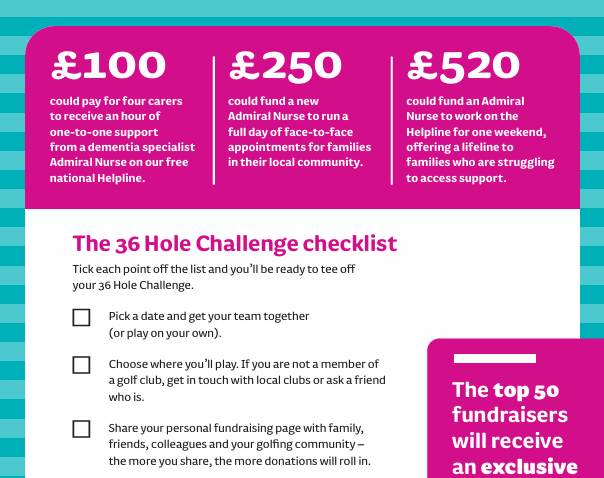 Event Checklist