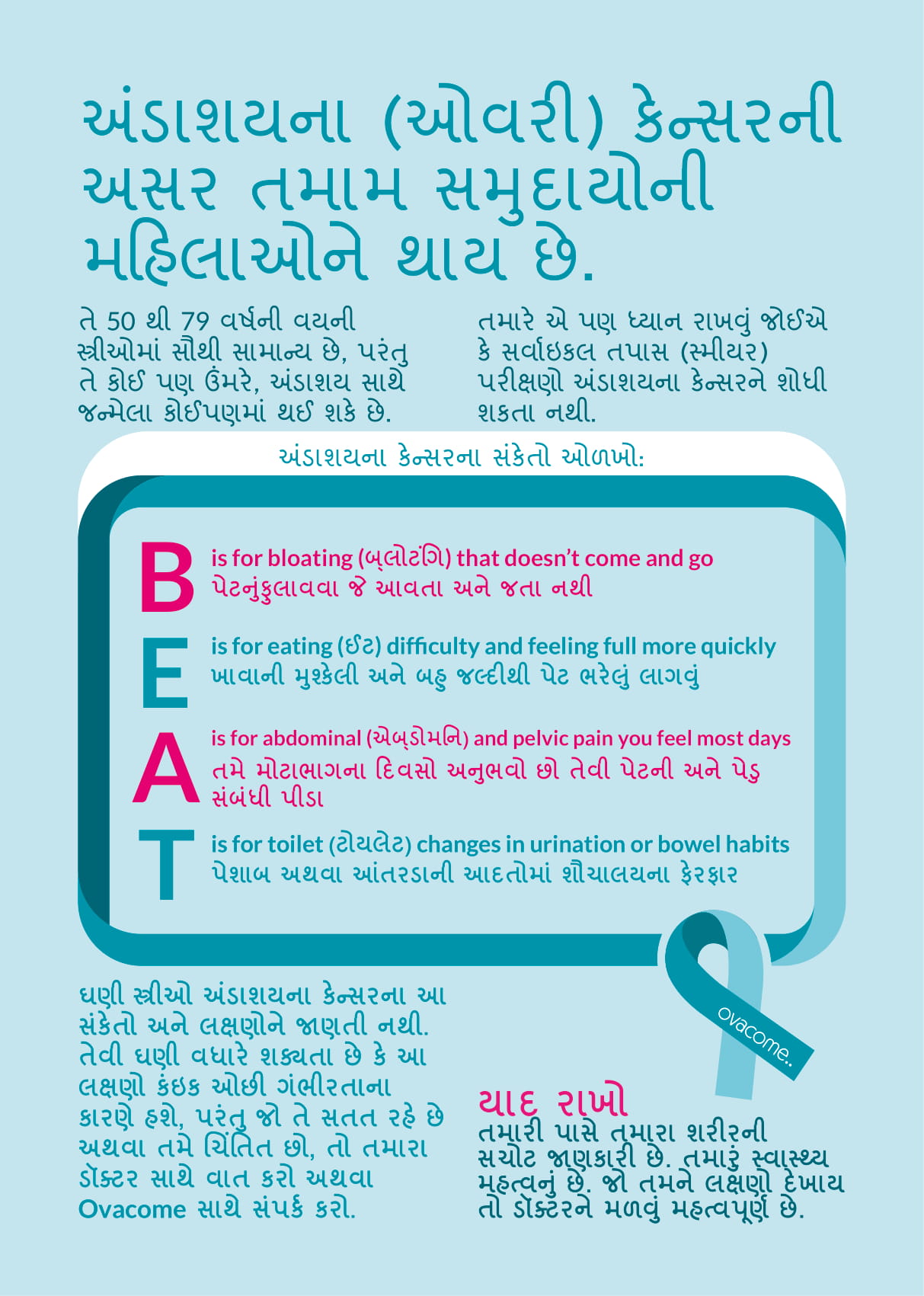 BEAT leaflet in Gujarati BEAT leaflet in Gujarati